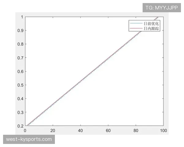 E组球队积分预测模型分析 E组球队积分预测模型分析